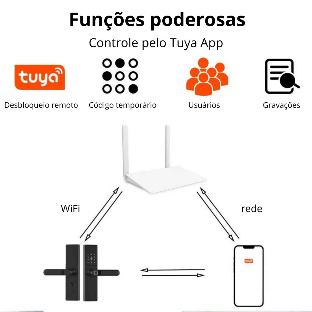 Fechadura WiFi Digital Biométrica Tuya